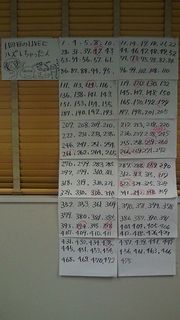 259